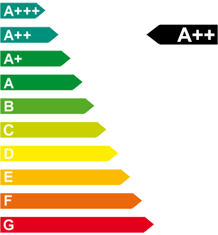 Energieeffizienzklasse aaa